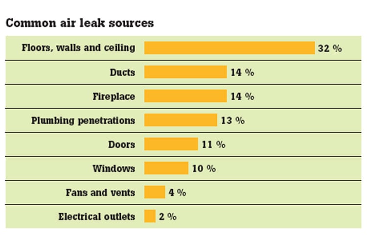 Control Your Home Energy Bills with a Thermal Imaging Camera