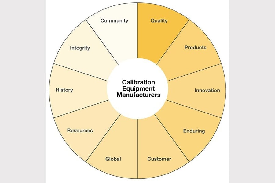 Calibration Equipment Manufacturers: 10 Things to Look for Before You Buy