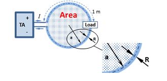 Electrical Load Limitations of Transconductance Amplifiers