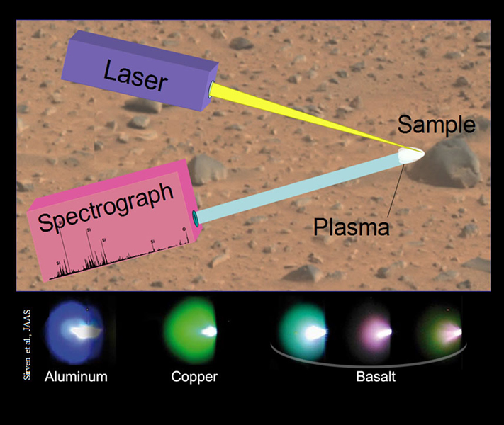 Mars Science Laboratory