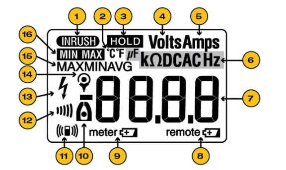 Clamp meter display symbols