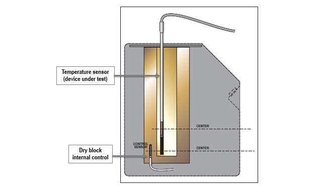 Selecting a dry-block calibrator