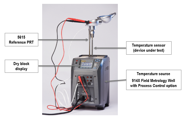 Selecting a dry-block calibrator