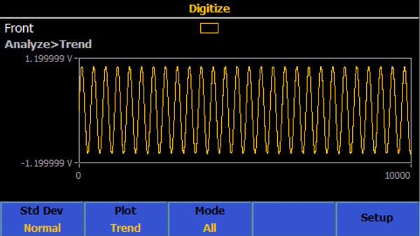 Three Surprising Features of the 8588A Reference Multimeter