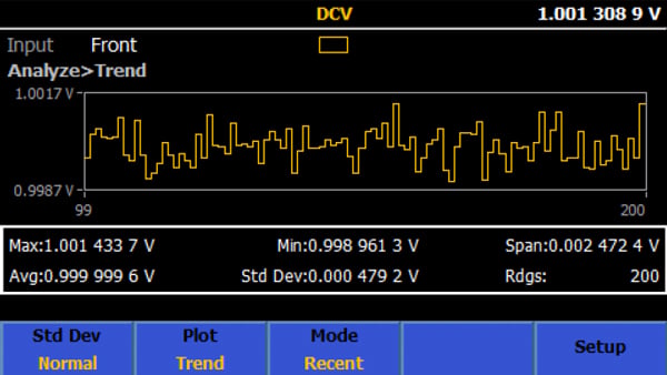 8588A vs. 8508A 8.5 Digit Reference Multimeter: an Expert’s Comparison