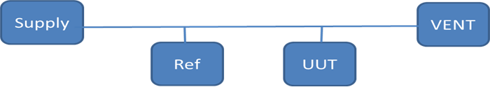 Selecting Connecting Tubing and Hardware for a Pressure Calibration