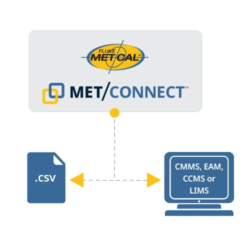 Now You Can Use MET/CAL™ Software by Itself or With the Asset Management Software of Your Choice