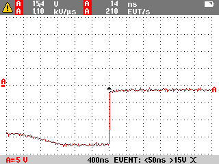 Motorwellen-Ereignis-Signalform