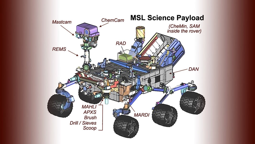 Mars Science Laboratory