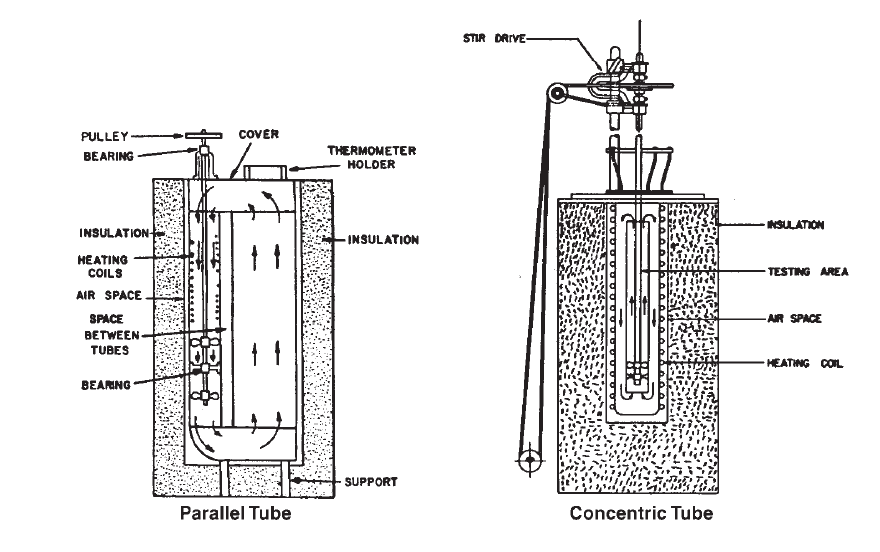 A calibration bath review