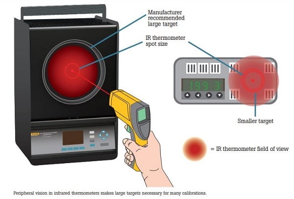 Infrared Temperature Calibration 101