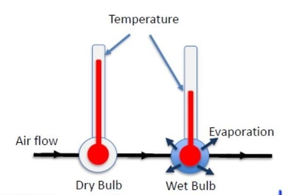 Psychrometer (Wet / Dry Bulb)