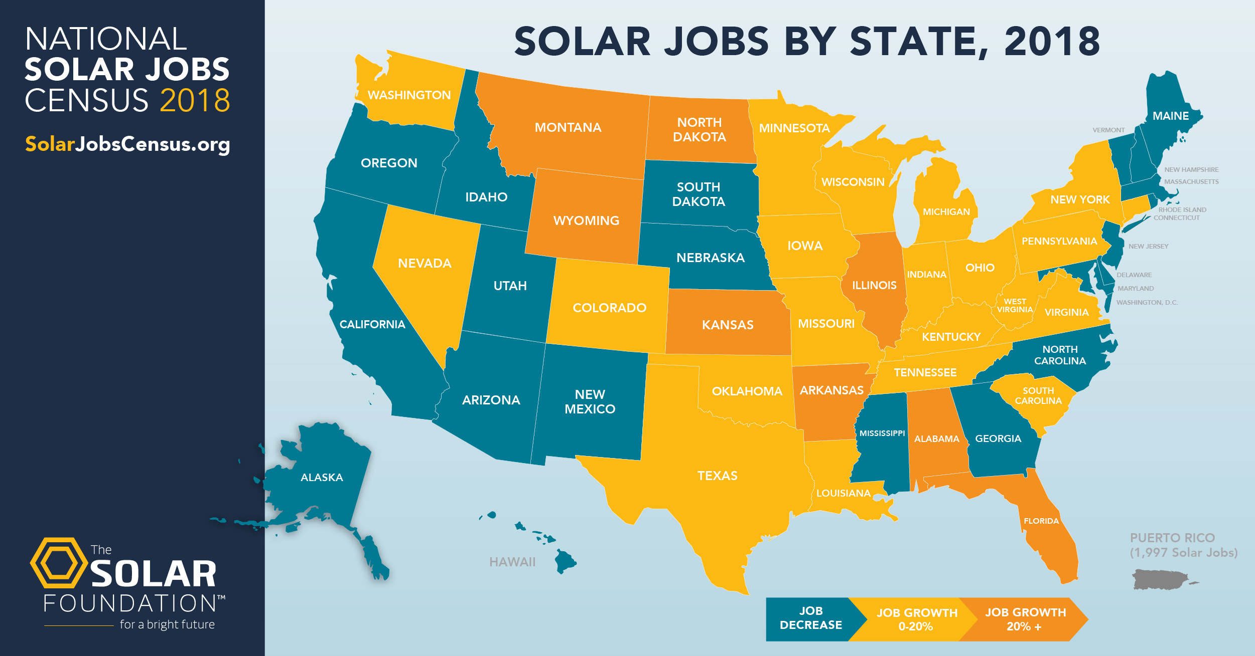 Gráfico del censo nacional de empleos en energía solar de 2018