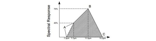 Measurement Uncertainty Training Materials