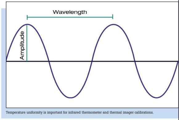 Infrared Temperature Calibration 101