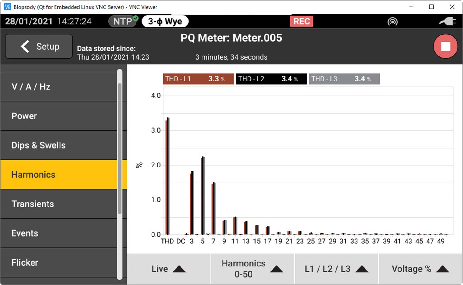 Different Kinds Of Harmonics In Music