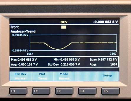 Inside Fluke’s most accurate multimeters: the 8588A and 8558A 8.5-digit digital multimeters