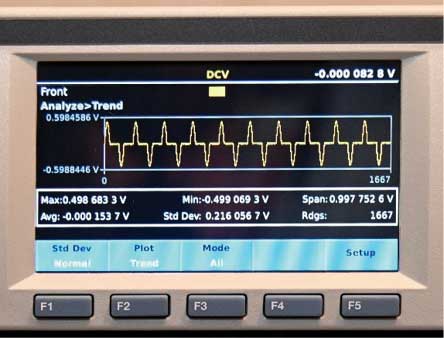 Inside Fluke’s most accurate multimeters: the 8588A and 8558A 8.5-digit digital multimeters