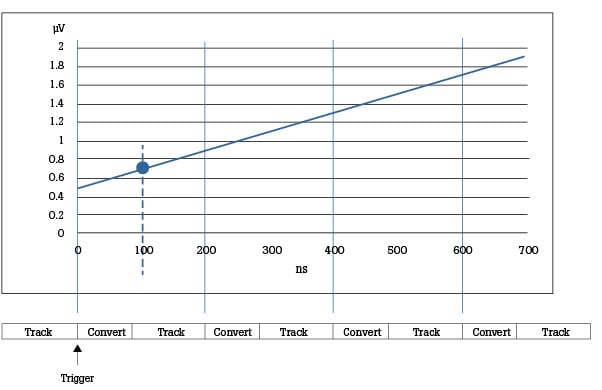 Inside Fluke’s most accurate multimeters: the 8588A and 8558A 8.5-digit digital multimeters