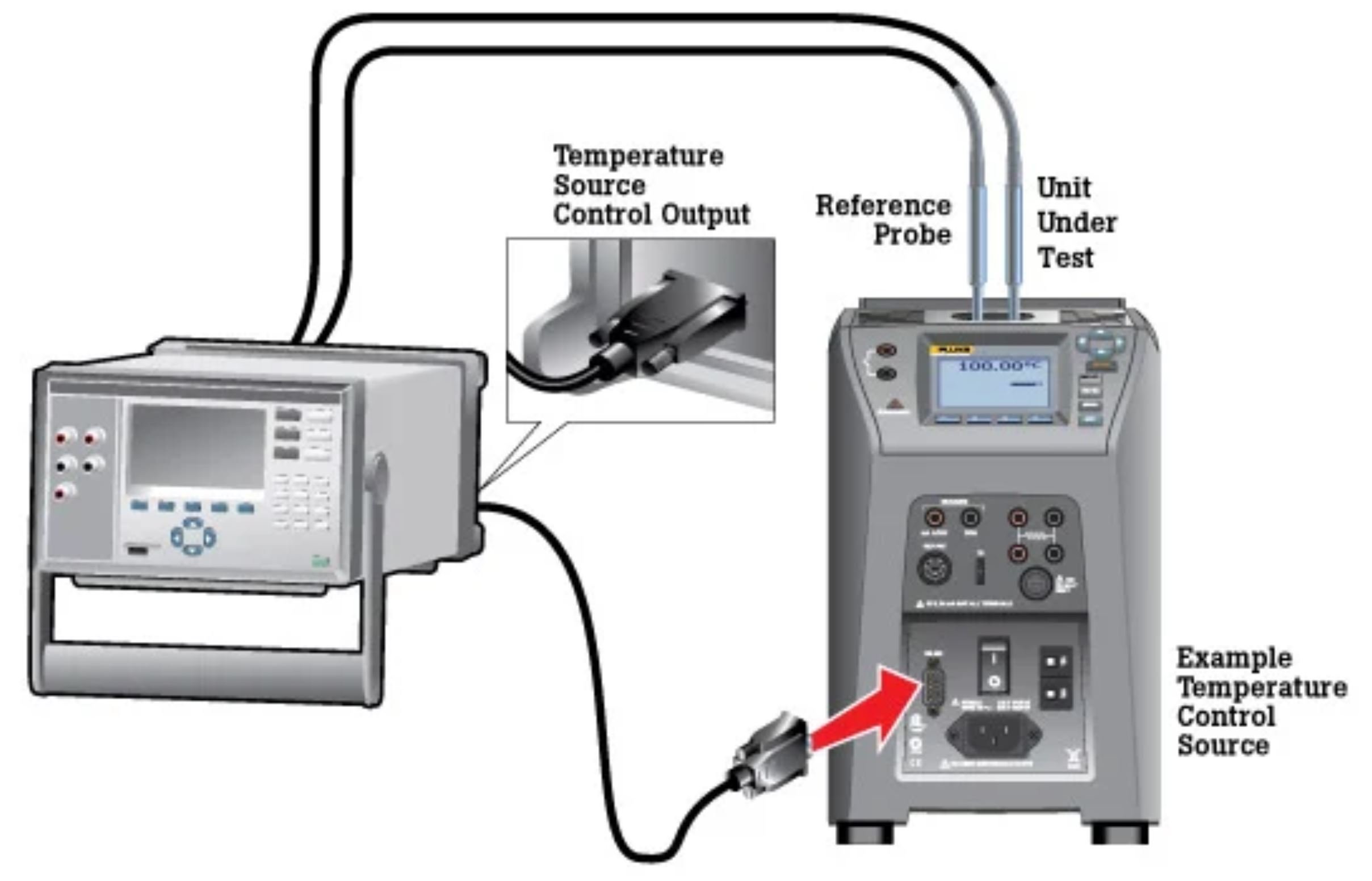 Automating temperature calibration