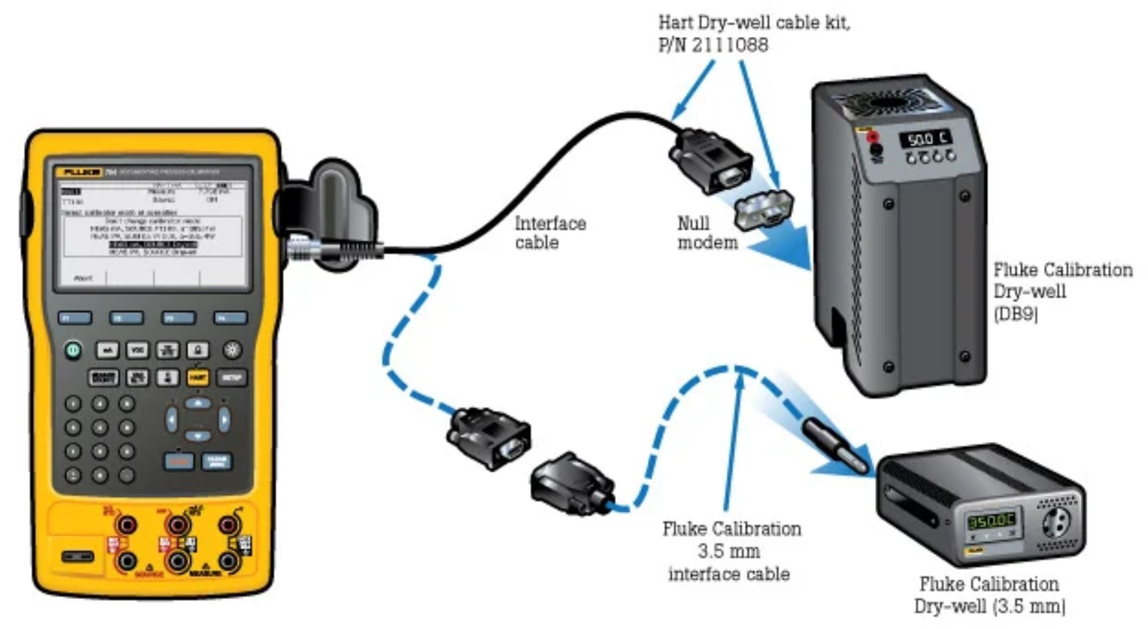 Temperature Transmitter ﻿Explained  Connection and Calibration - RealPars