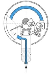 Digital and Analog Pressure Gauge Calibration Tips