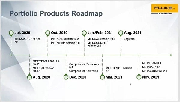 Fluke Calibration Software: Into the Future