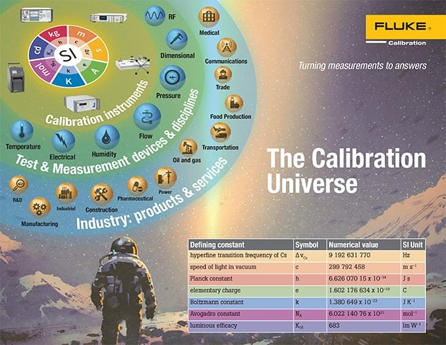 What is Calibration?