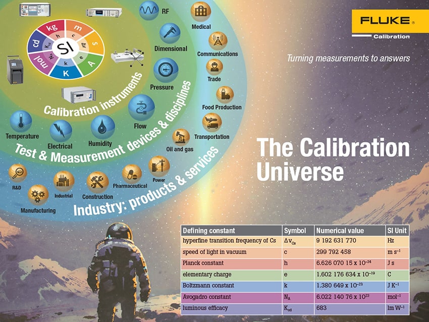 Why is Calibration Important?