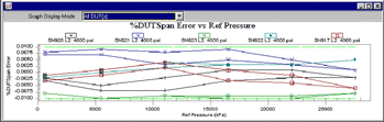 CalTool for RPTs Sample Run Windows