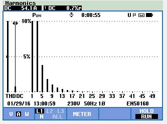 The DC current reading (left) is shown alongside the harmonic values.