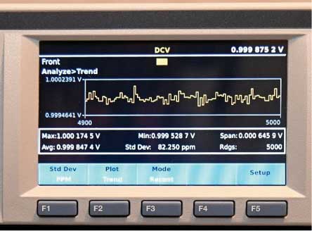 Inside Fluke’s most accurate multimeters: the 8588A and 8558A 8.5-digit digital multimeters