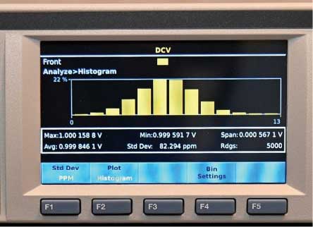 Inside Fluke’s most accurate multimeters: the 8588A and 8558A 8.5-digit digital multimeters