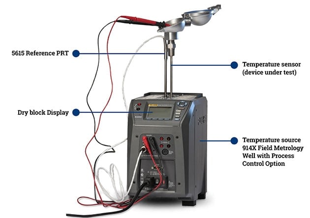 Dry-Block Calibrators vs. Temperature Baths: Choosing the Right One for You