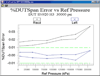 CalTool for RPTs Sample Run Windows