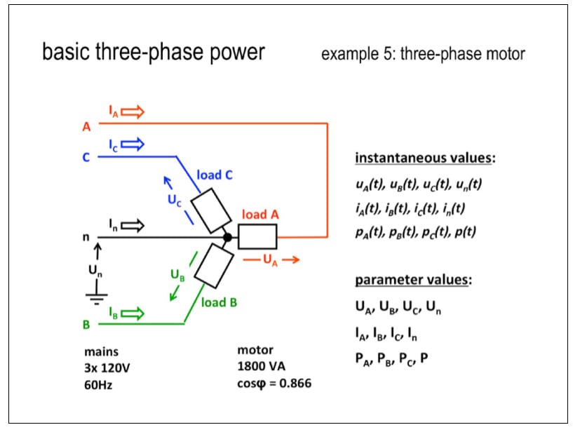 A basic three-phase power system with three 600 VA inductive loads. (The red, green and blue phase colors are just for demonstration and don’t follow any standard)