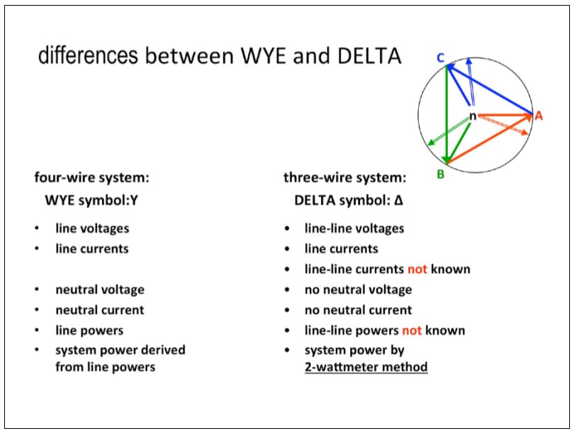Differences between Y and Δ systems