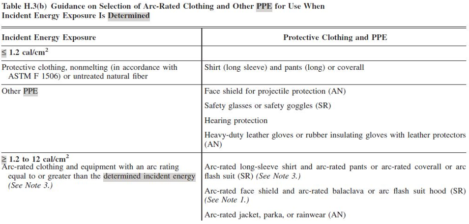 Table H.3(b) (Partial) NFPA 70E 2015 Edition