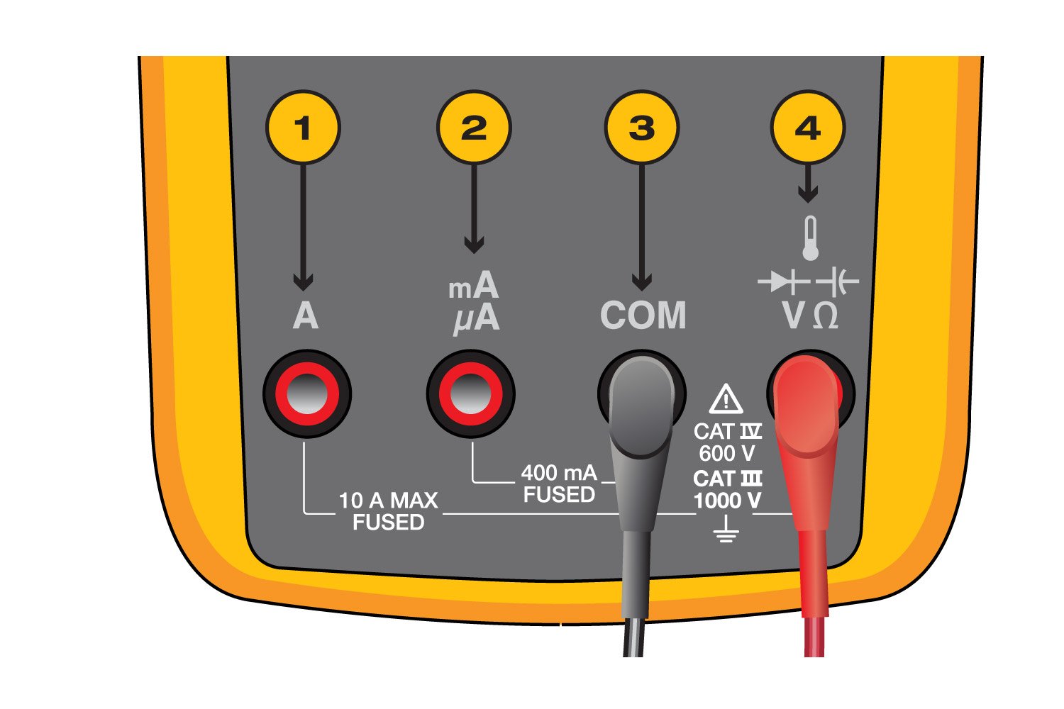 The Dials Buttons Symbols And Display Of A Digital Multimeter Fluke