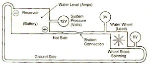 Circuito estabilizador de tensión - Sistemas Eléctricos del Automóvil