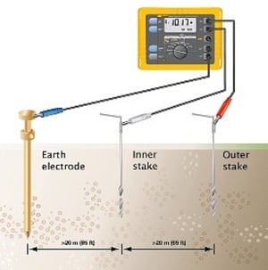 Comment tester la terre avec un ohmmetre ?