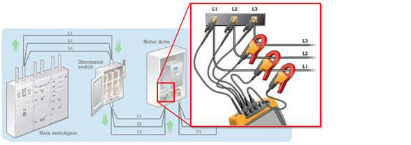 Figura 4. Con el uso de un analizador de calidad de energía conectado a la entrada del variador, mida en primer lugar la entrada del mismo variador. A continuación, si es necesario, mida la entrada de servicio.