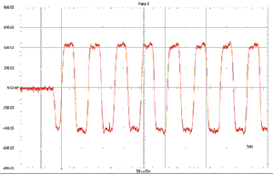 Example #4: Basic pulse-train, measured with an oscilloscope