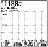 Oscilloscope displaying ac line input voltage using TrendPlot™