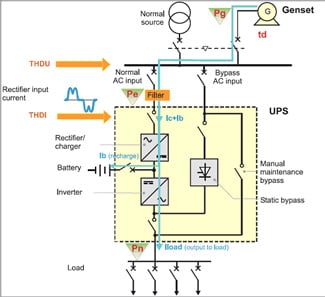 Le Test D'une ASI Avec L'ÉnergiMètre Fluke 435 Permet D ... ups bypass switch wiring diagram 