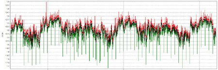 Fig. 1 Gráfico de tensión