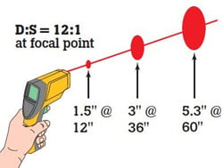 3 Common Misconceptions about IR Thermometers