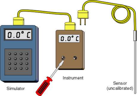 Temperature Simulation in Temperature Calibration