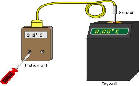 Temperature Simulation in Temperature Calibration