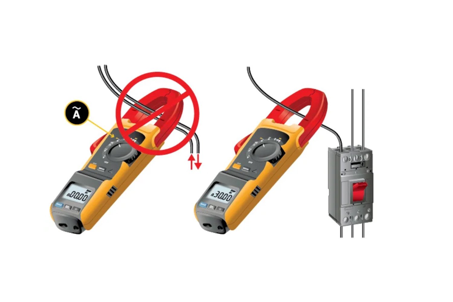 geur Dynamiek Ontaarden How to Measure Current with a Clamp Meter | Fluke